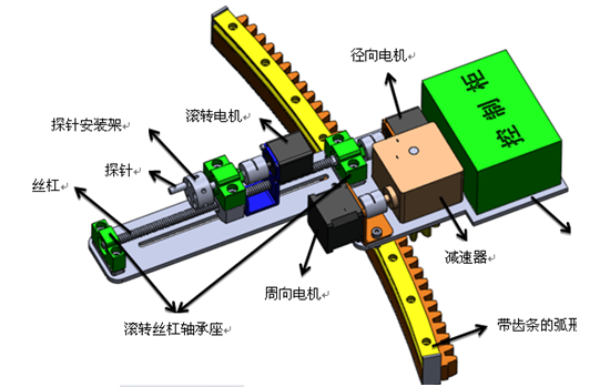 我司為某制造商設(shè)計(jì)的探針系統(tǒng)