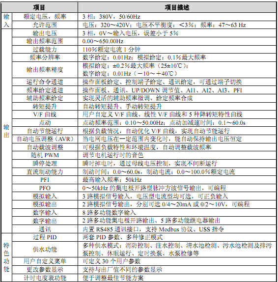 希望森蘭SB200高性能通用型變頻器（風(fēng)機(jī)水泵等場(chǎng)合）  參數(shù)1.png